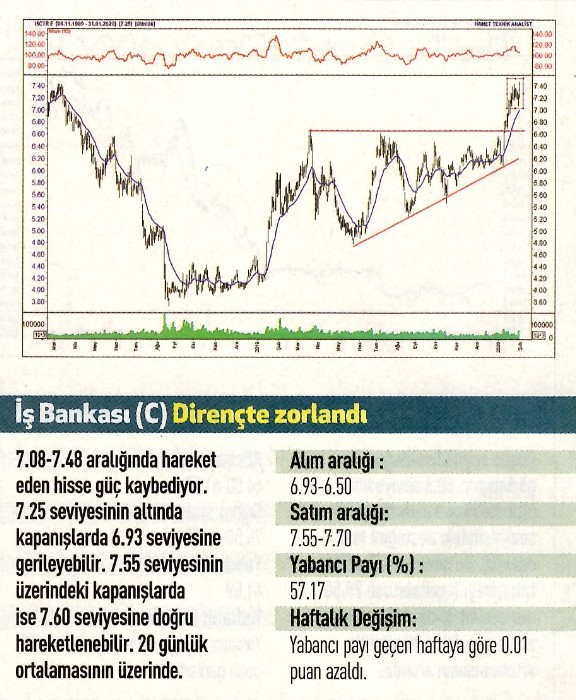 17 hisselik teknik analiz