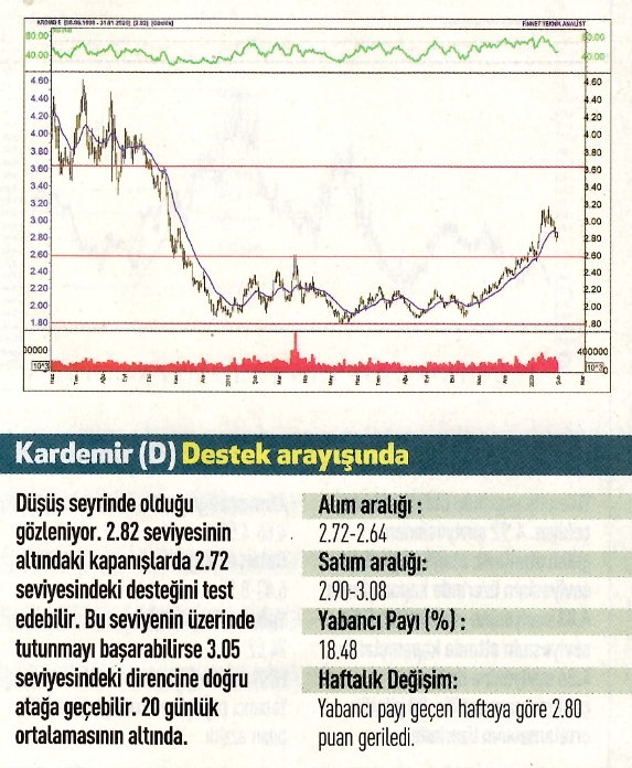 17 hisselik teknik analiz