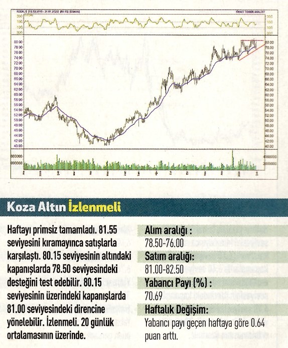 17 hisselik teknik analiz