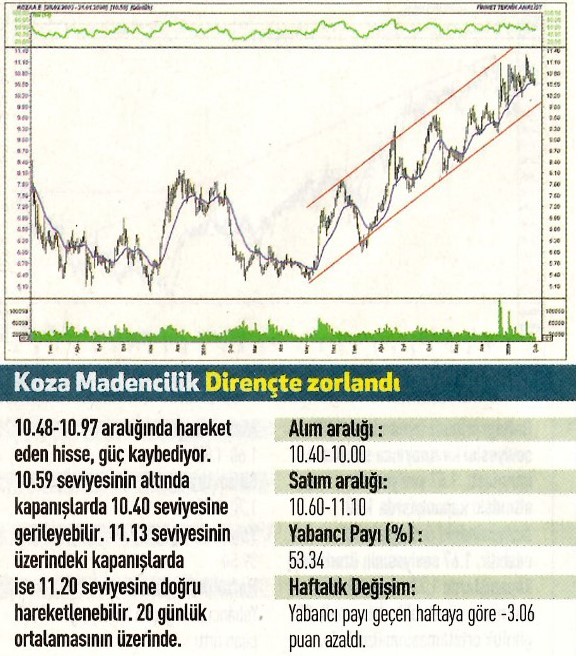 17 hisselik teknik analiz