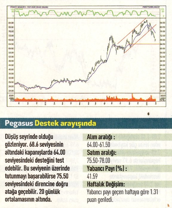 17 hisselik teknik analiz