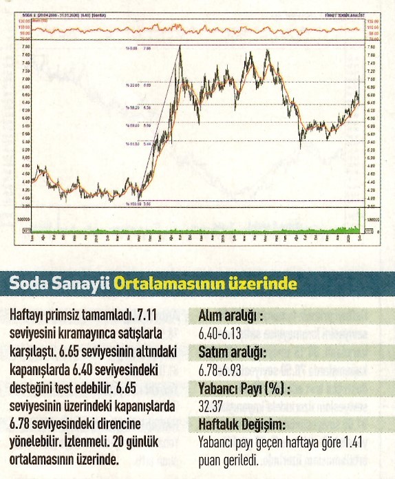 17 hisselik teknik analiz