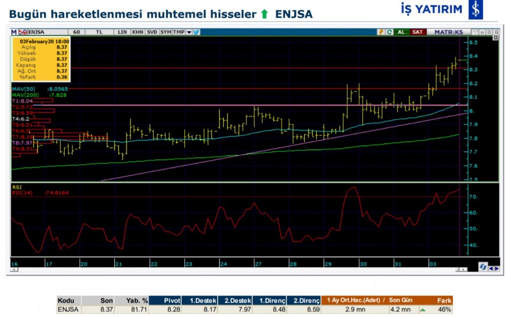 Hareket beklenen 7 hisse  04/02/2020