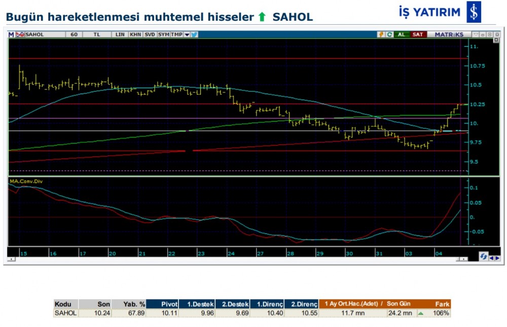 Hareket beklenen 7 hisse 05/02/2020