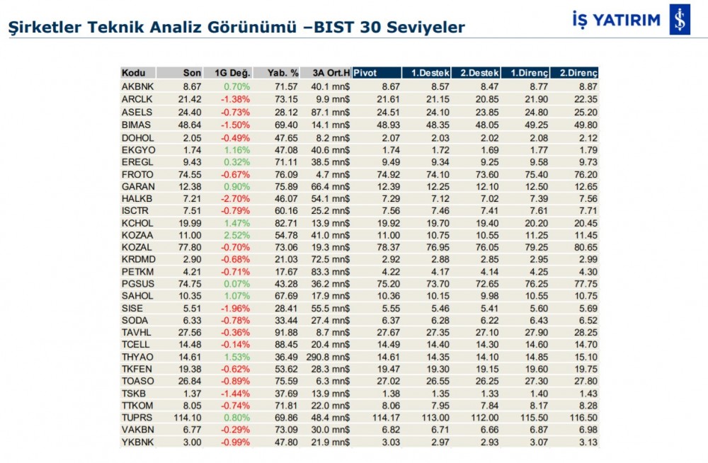 Hareket beklenen 5 hisse 06/02/2020