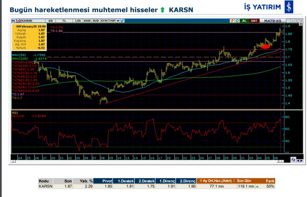 Hareket beklenen 7 hisse 07/02/2020