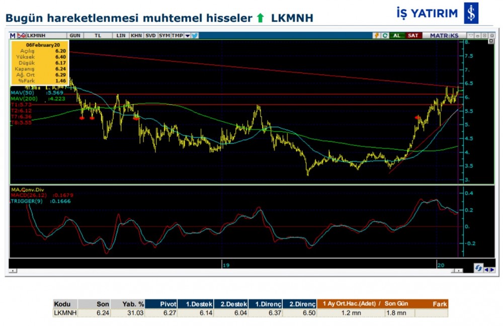 Hareket beklenen 7 hisse 07/02/2020