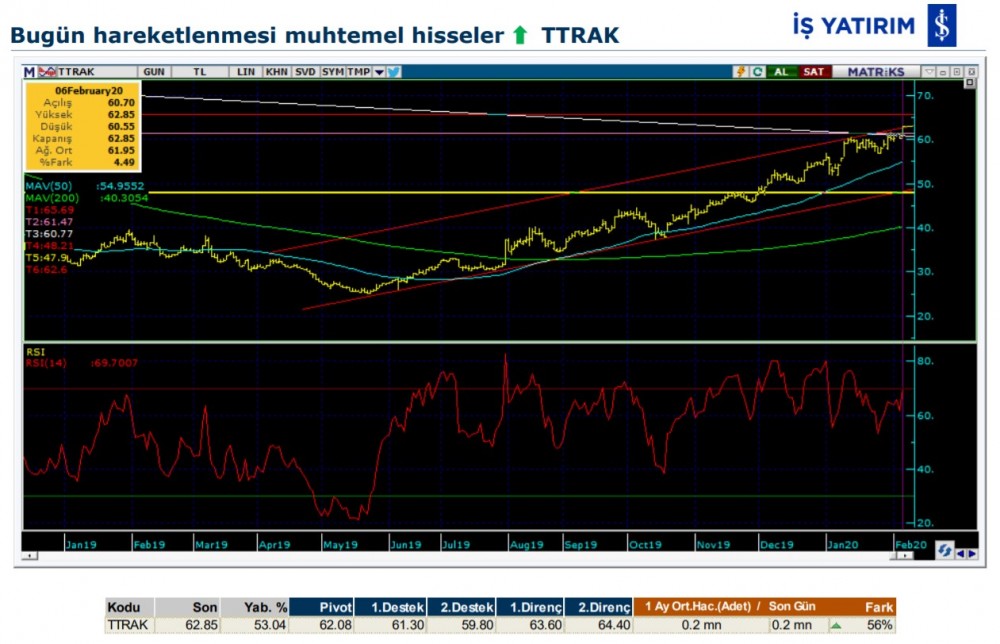 Hareket beklenen 7 hisse 07/02/2020