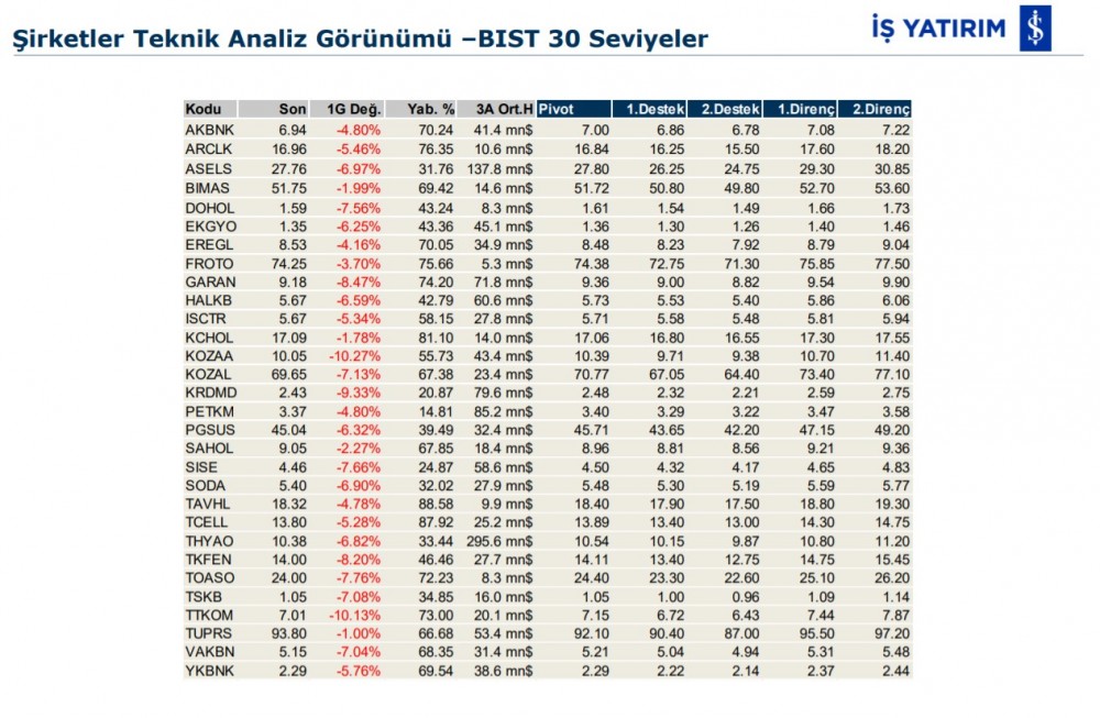 Hareket beklenen 5 hisse 10/03/2020