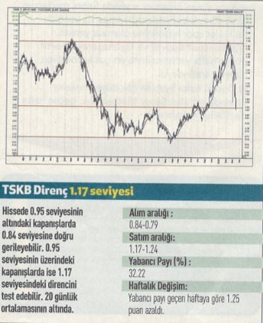 15 hisselik teknik analiz