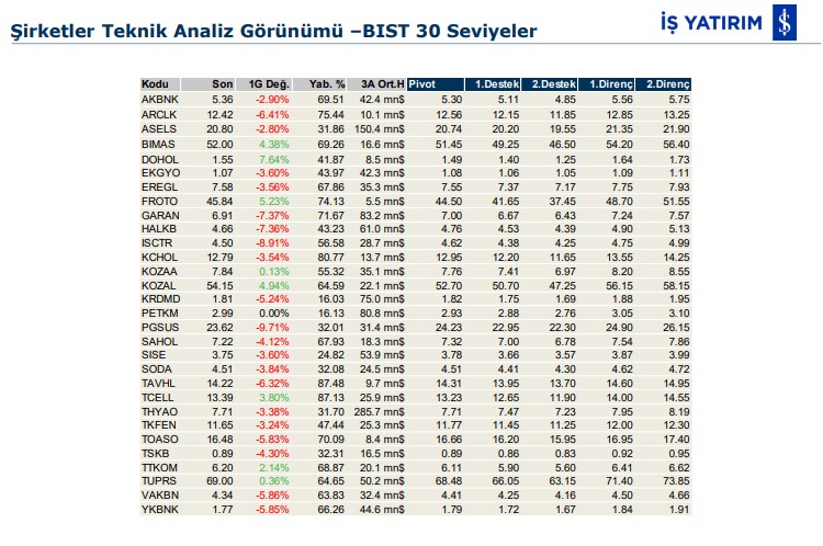 Hareket beklenen 5 hisse 24/03/2020