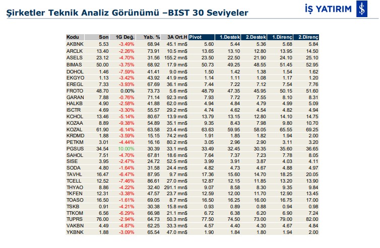 Hareket beklenen 2 hisse 30/03/2020