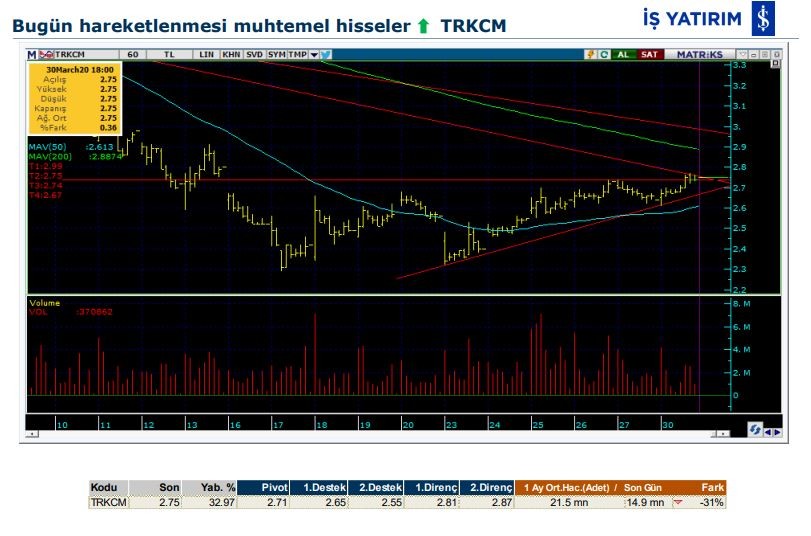 Hareketlenmesi muhtemel 3 hisse 31/03/2020