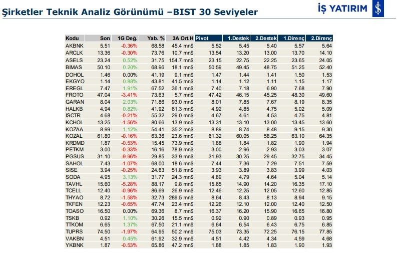 Hareketlenmesi muhtemel 3 hisse 31/03/2020