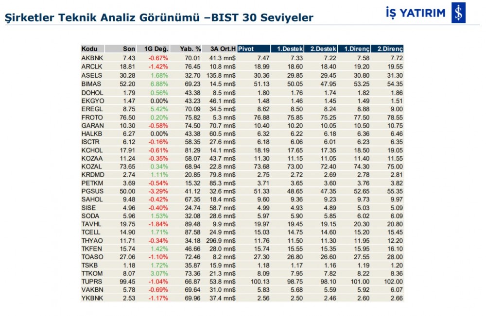 Hareket beklenen 5 hisse 06/03/2020