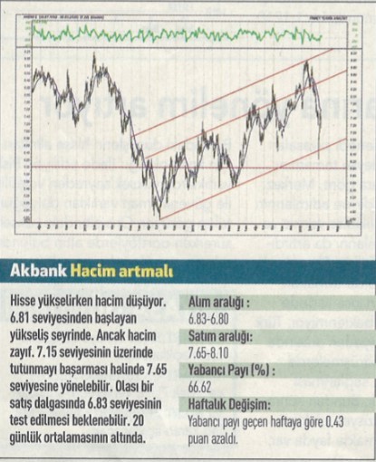 17 hisselik teknik analiz