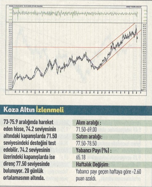 17 hisselik teknik analiz