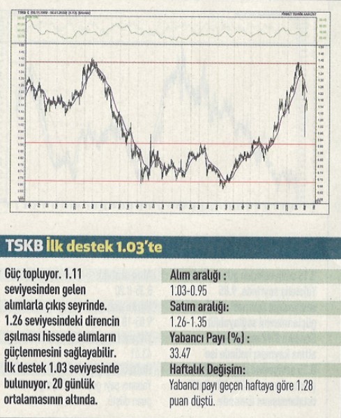 17 hisselik teknik analiz