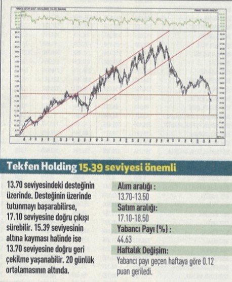 17 hisselik teknik analiz