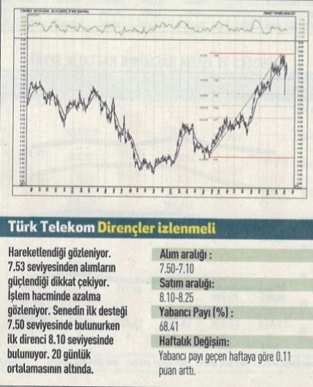 17 hisselik teknik analiz