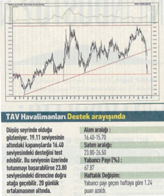 17 hisselik teknik analiz