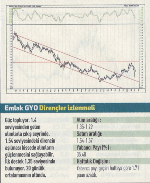 17 hisselik teknik analiz