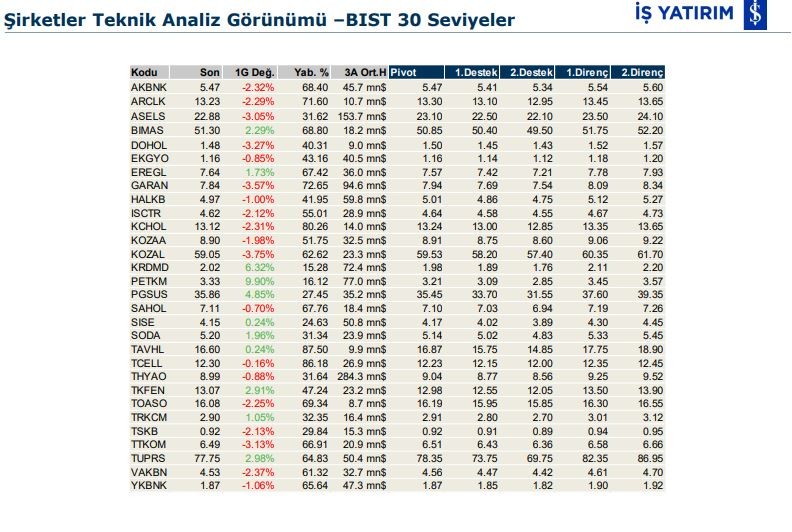 Hareketlenmesi muhtemel 3 hisse 02/04/2020