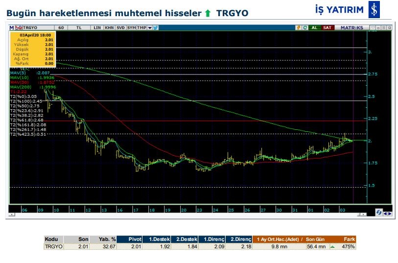 Hareketlenmesi muhtemel 5 hisse 06/04/2020