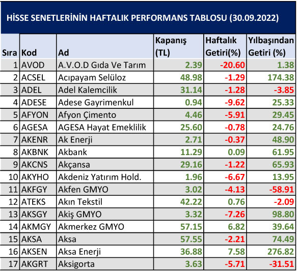 Yılbaşından bu yana yüzde 1500 kazandıran hisse