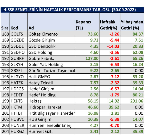 Yılbaşından bu yana yüzde 1500 kazandıran hisse