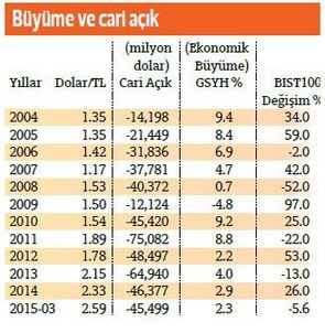 Dolarda risk devam ediyor