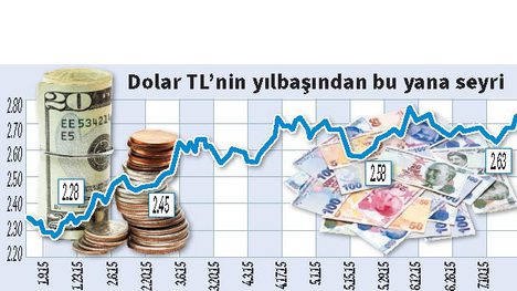 Piyasalarda sert hareketler olabilir