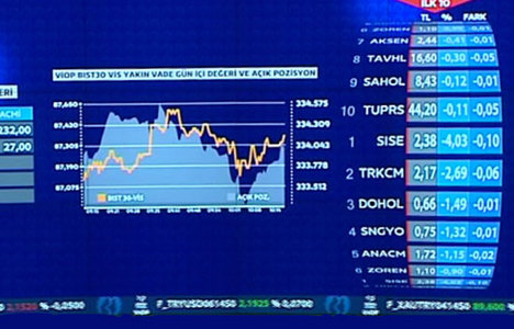 Ağustos ayı portföy önerileri ve hedef fiyatlar