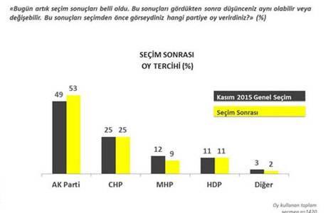 Hangi partinin lideri değişmeli